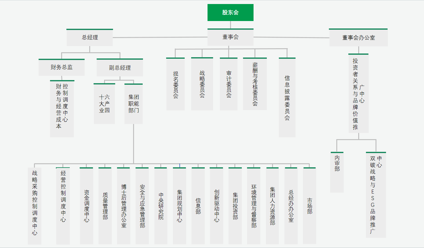 組織架構(gòu)圖更新.png